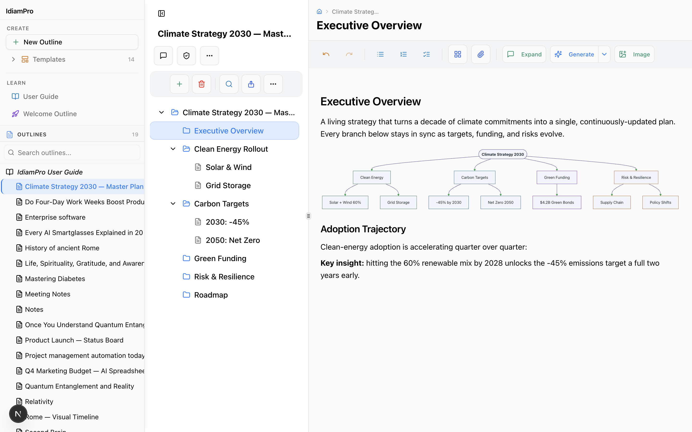 A strategy plan in IdeaM with an AI-generated mind-map of its structure