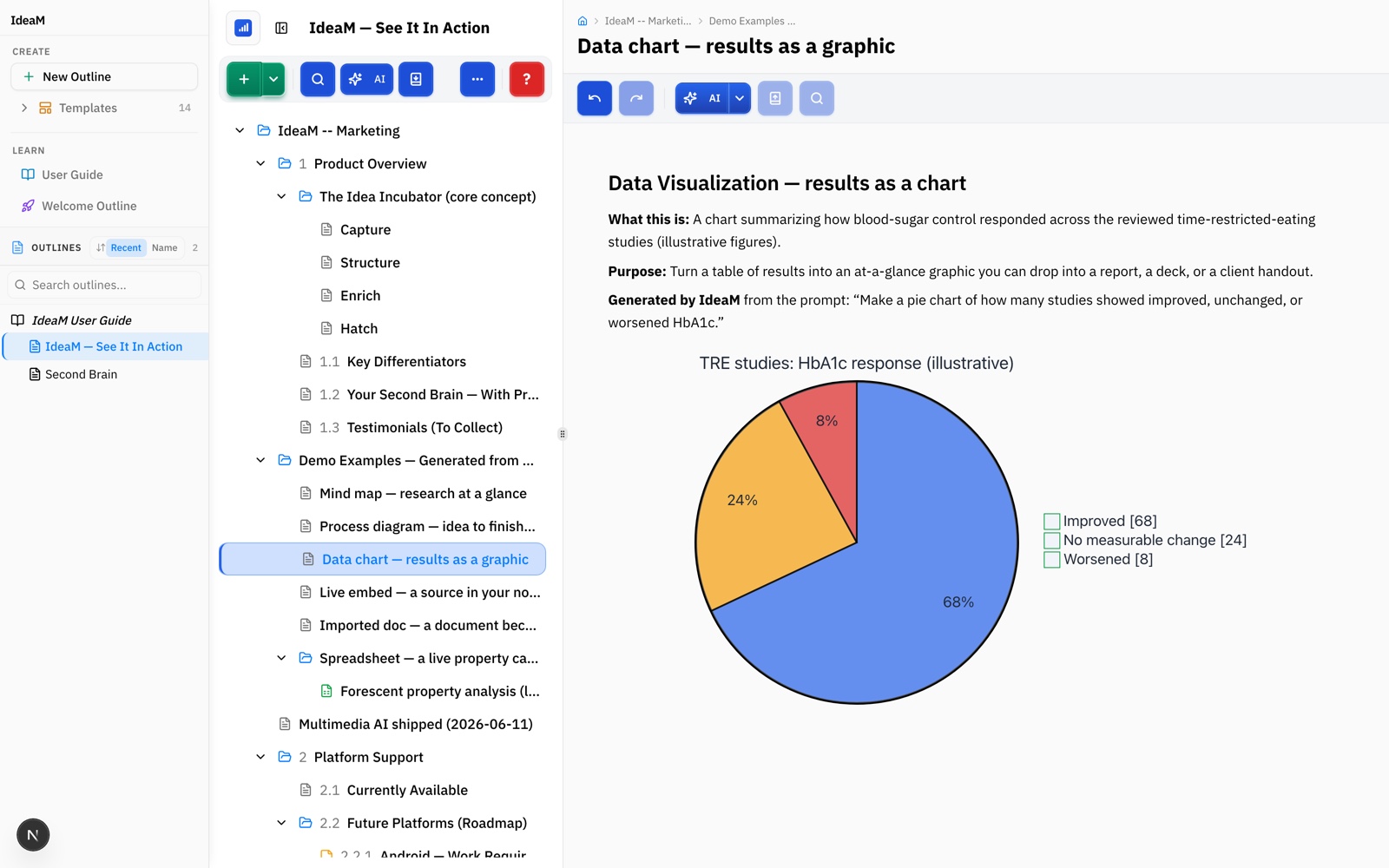 Data as a chart